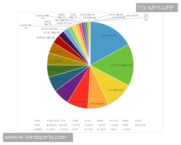 重庆篮球队在联合会杯中的团队协作表现分析与点评