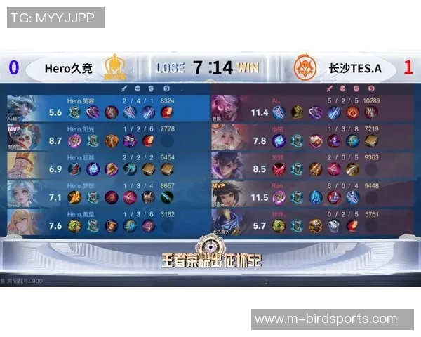 实时新闻王者荣耀心理素质排行榜揭晓TES战队表现卓越名列前茅